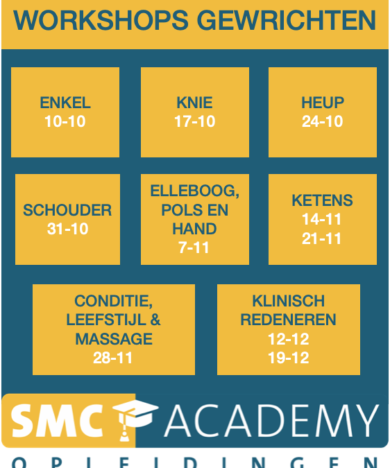 Workshops gewrichten 2023 SMC Academy